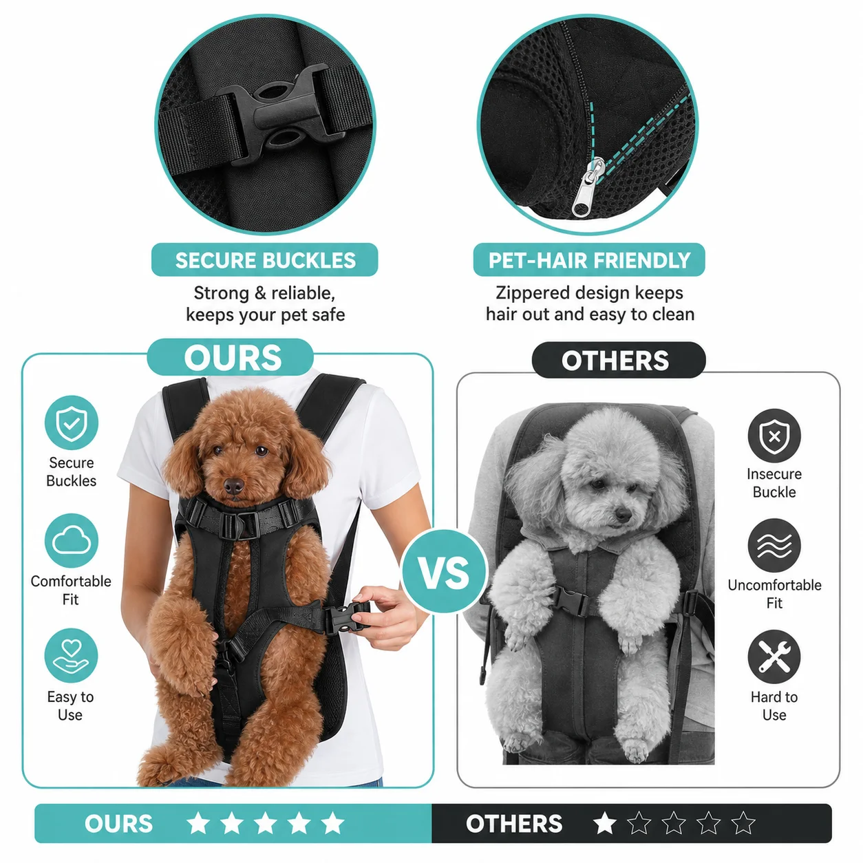 Mochila Canguru para Cães Pequenos de Malha Respirável e Alças Ajustáveis - Imagem 3