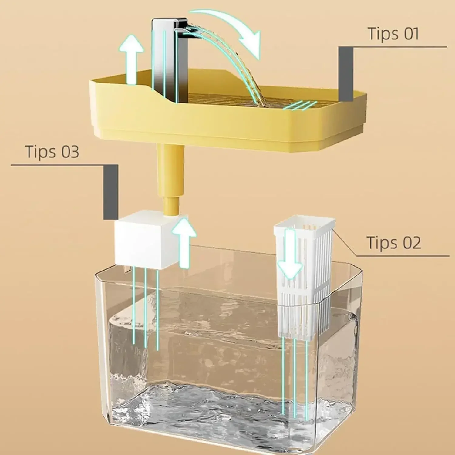 Fonte de Água para Gatos 1,5 L USB com Filtro e Recirculação - Imagem 4