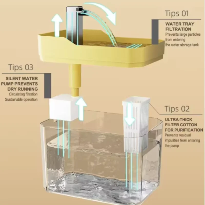Fonte de Água para Gatos com Filtro Automático Transparente - Imagem 6