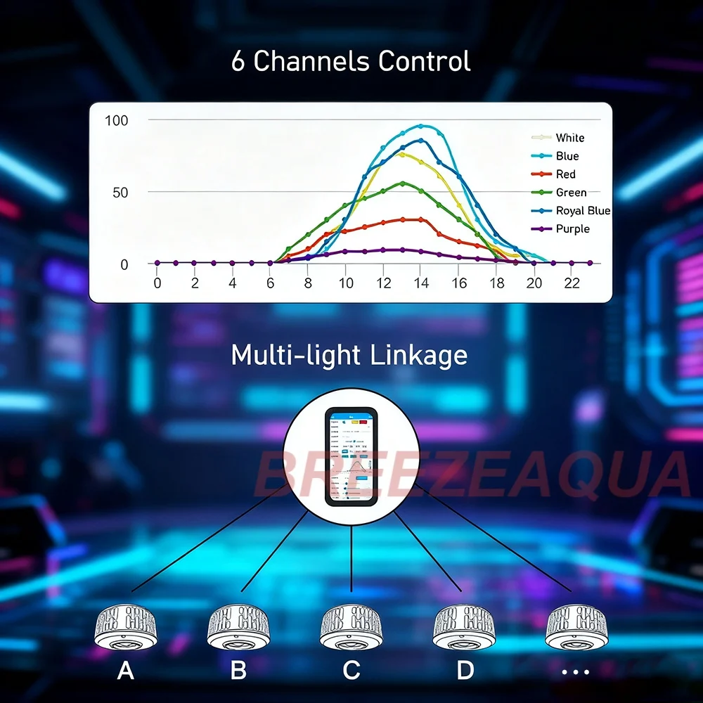 Luz LED para Aquário de 100W com Controle por APP WiFi - Image 4