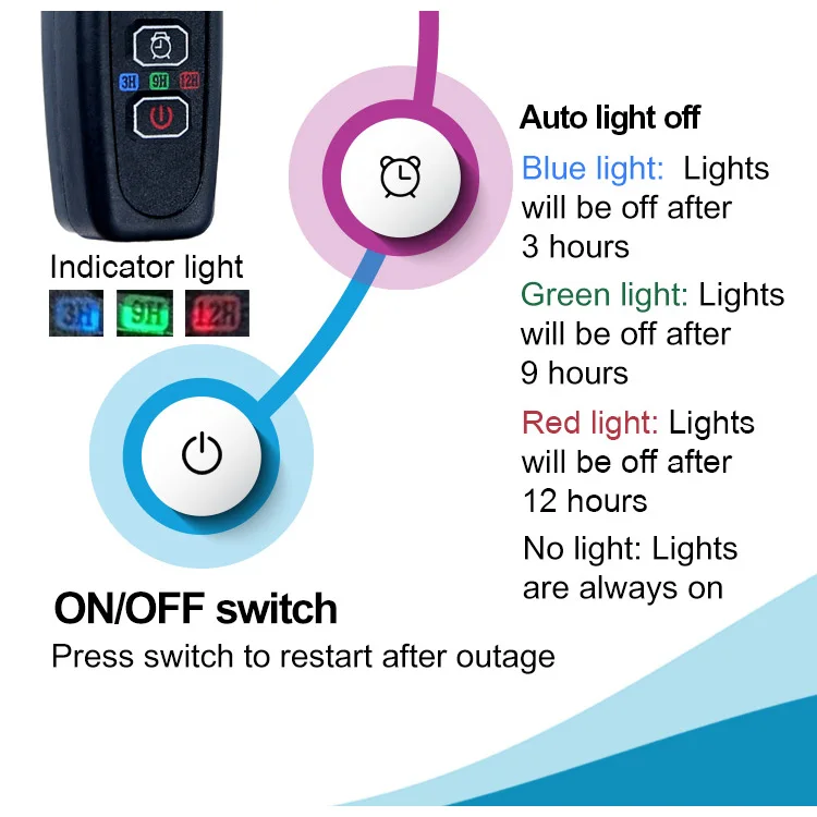 Lâmpada LED Zetlight M1 Pro para Aquário Nano com Espectro Completo - Image 4