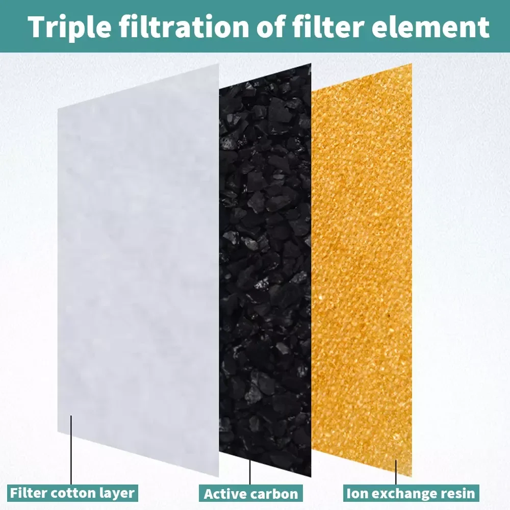 Filtro para Fonte de Gatos com Carvão Ativado e Resina - Imagem 5
