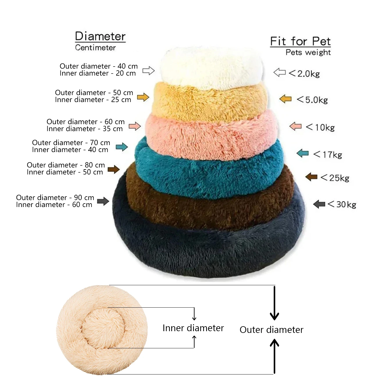 Cama Redonda para Cães e Gatos de Pelúcia Antiderrapante Lavável - Image 6