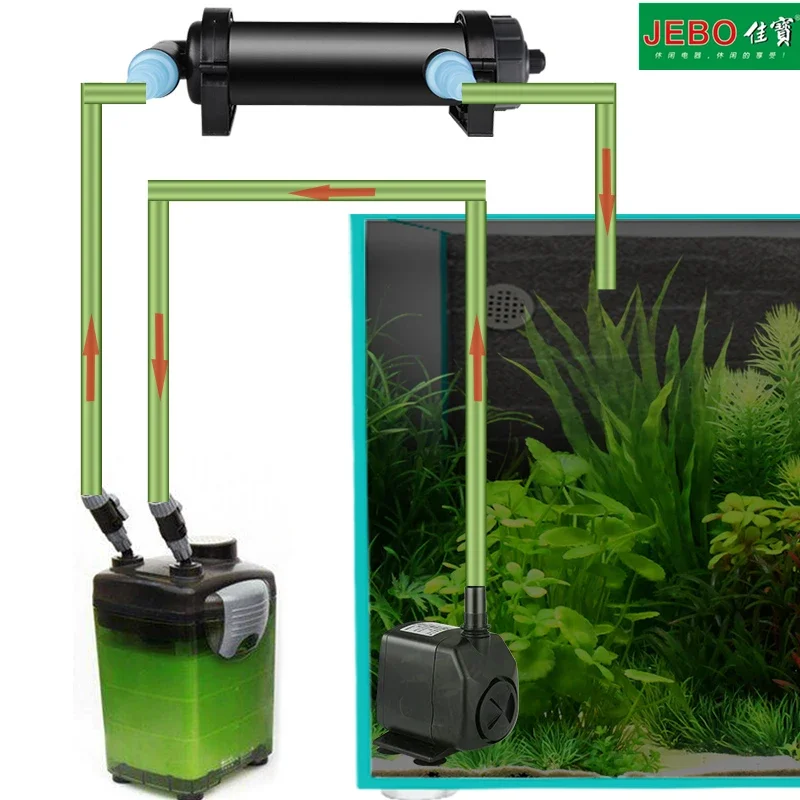 Lâmpada UV JEBO para Aquário 220V 5W para 35~60 Galões - Imagem 5