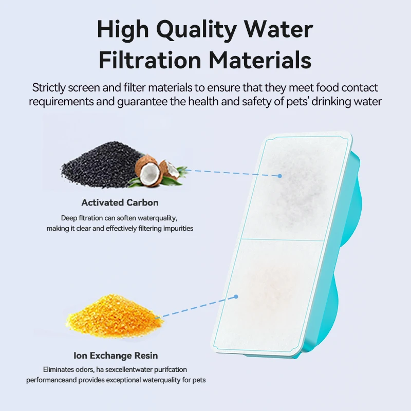 Filtro para Fonte de Água Rojeco para Gatos 3,2 L - Image 3