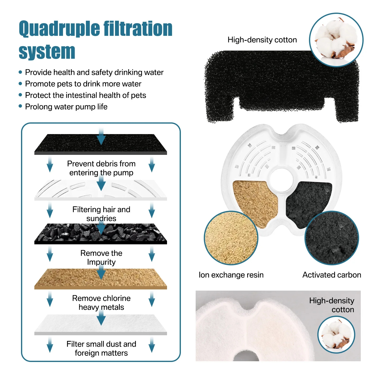 Bebedouro Fonte para Gatos e Cães Pequenos 2 L com Filtro de Carvão - Image 5