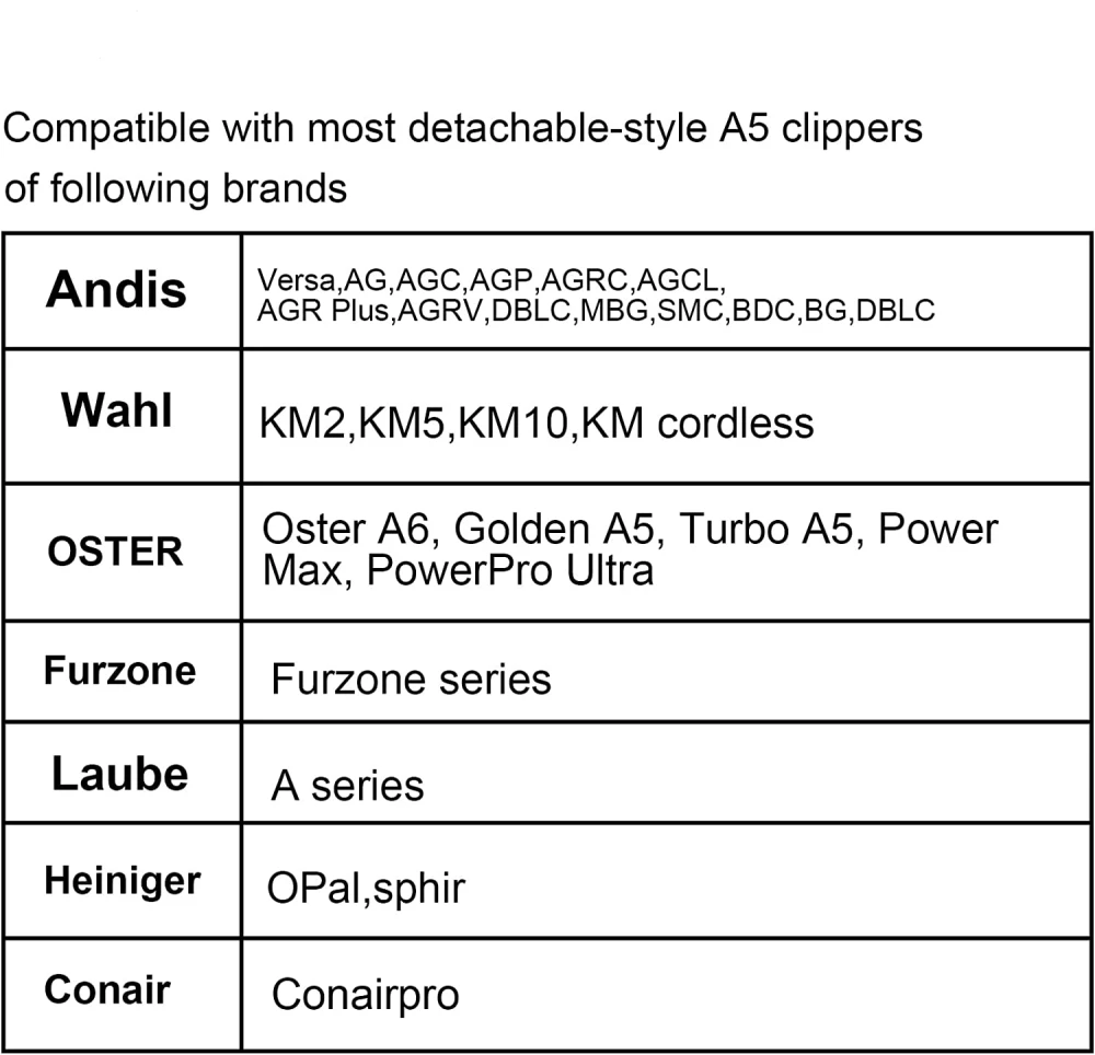 Lâmina de Aço 10# para Cortador de Pets Andis, Oster A5, Wahl KM - Imagem 6