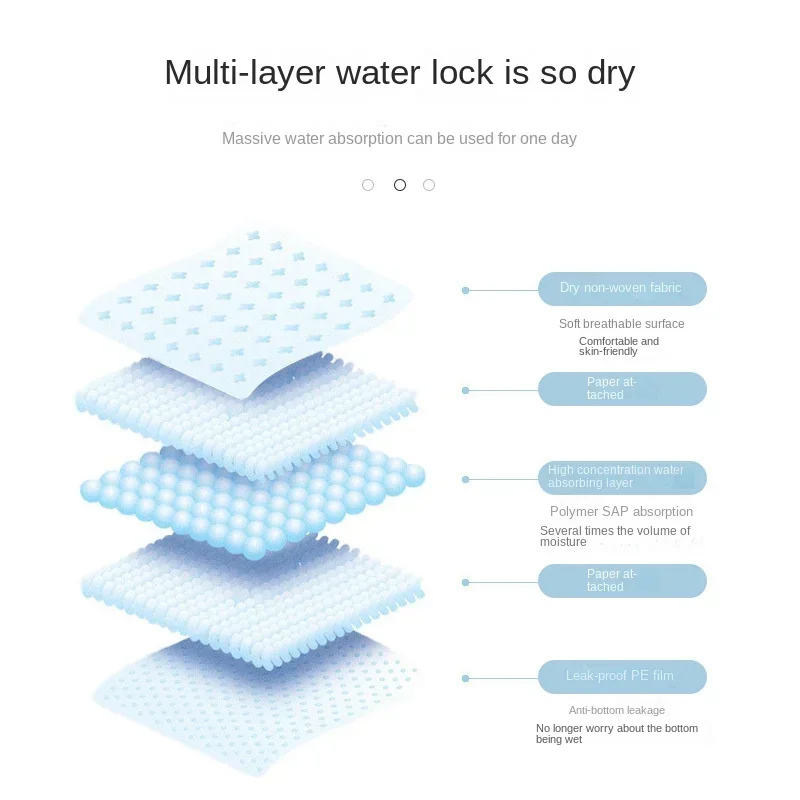 Tapete Higiênico Descartável para Cães 33x45 cm Rápida Absorção - Imagem 3