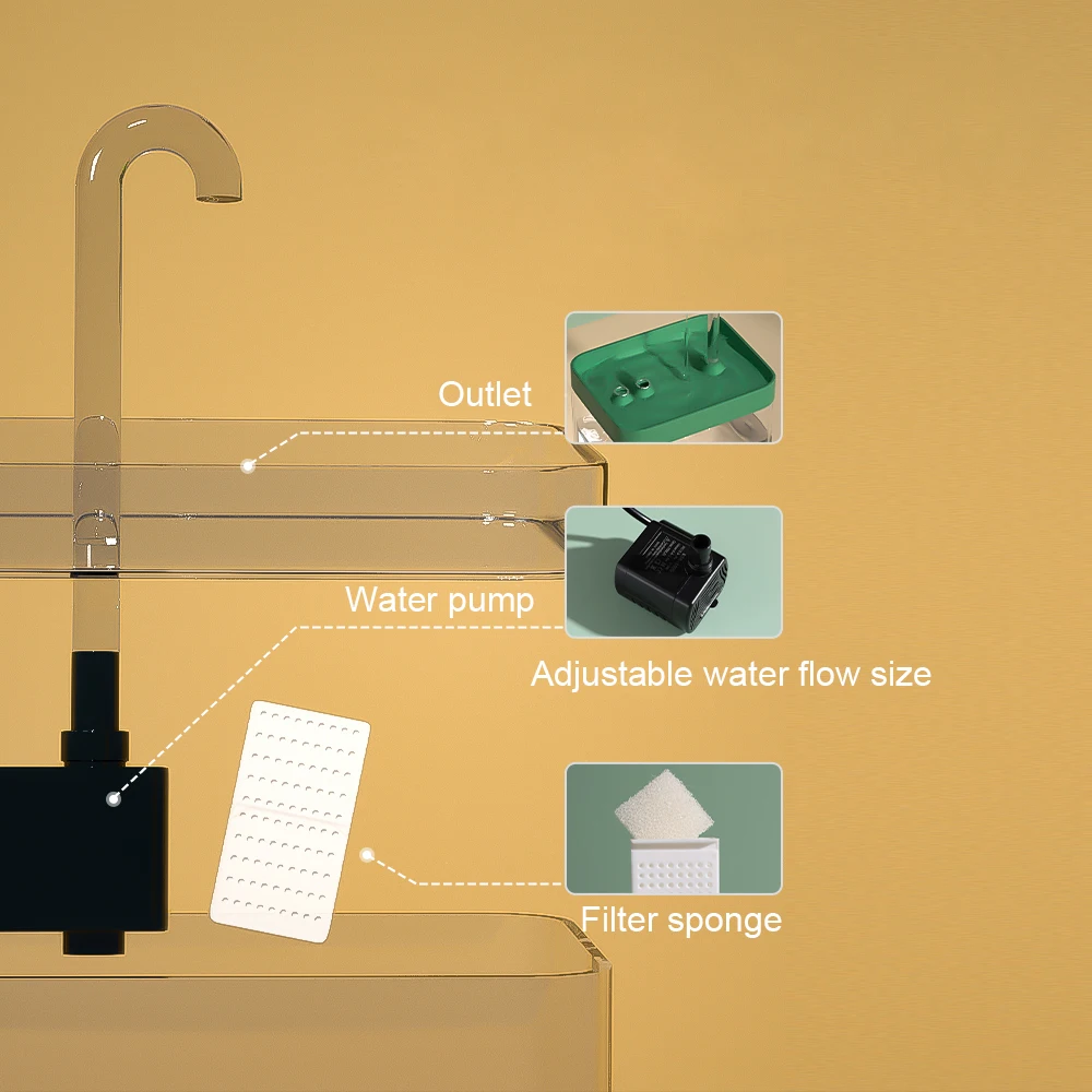 Fonte de Água para Gatos 1,5 L Transparente com 3 Modos de Fluxo - Imagem 5