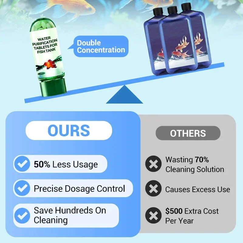 Clarificador de Água para Aquário Ação Rápida 100 ml - Imagem 3