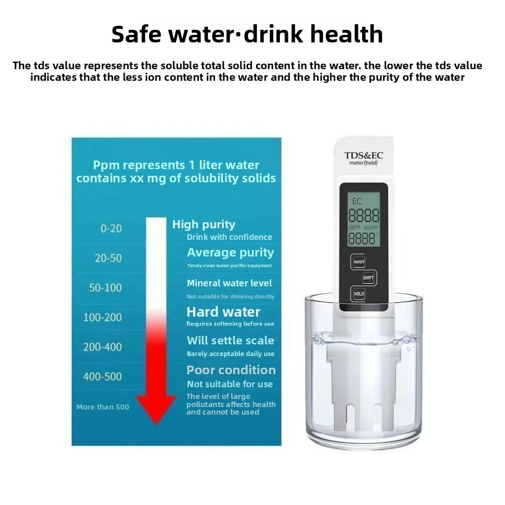Medidor TDS para Aquário 0-9999 ppm com Desligamento Automático - Imagem 3