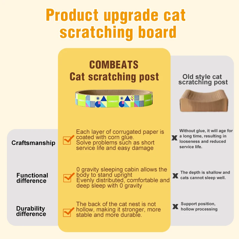 Arranhador Ondulado para Gato Multifuncional para Proteger Móveis - Imagem 4
