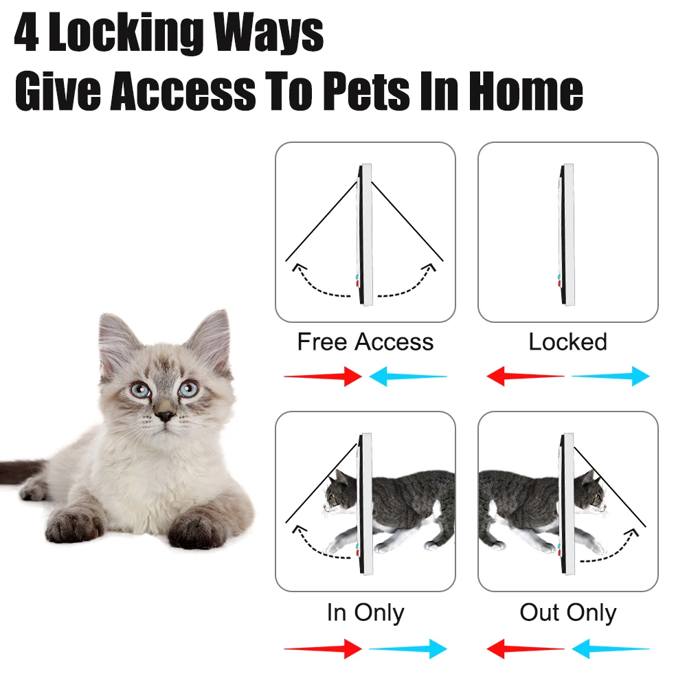 Porta para Gatos e Cães Pequenos de Plástico ABS com Bloqueio de 4 Vias - Imagem 4