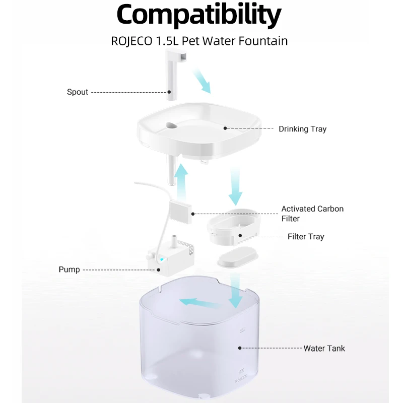 Bomba de Água Rojeco para Fonte de Gato 1.5L Transparente - Image 2