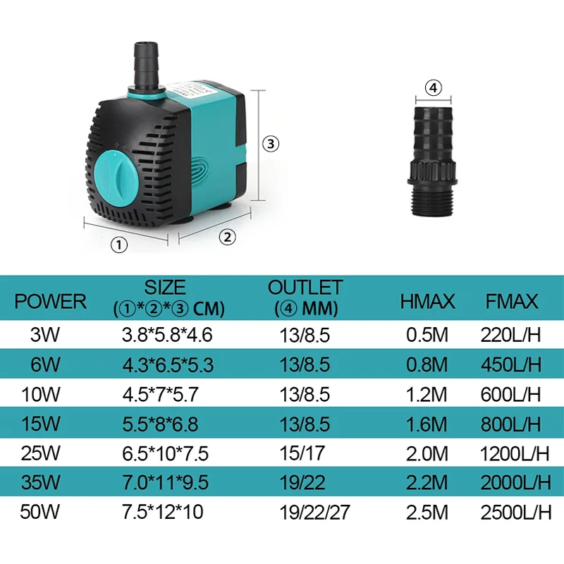 Bomba Submersível para Aquário Ajustável 220V com Baixo Consumo - Imagem 6