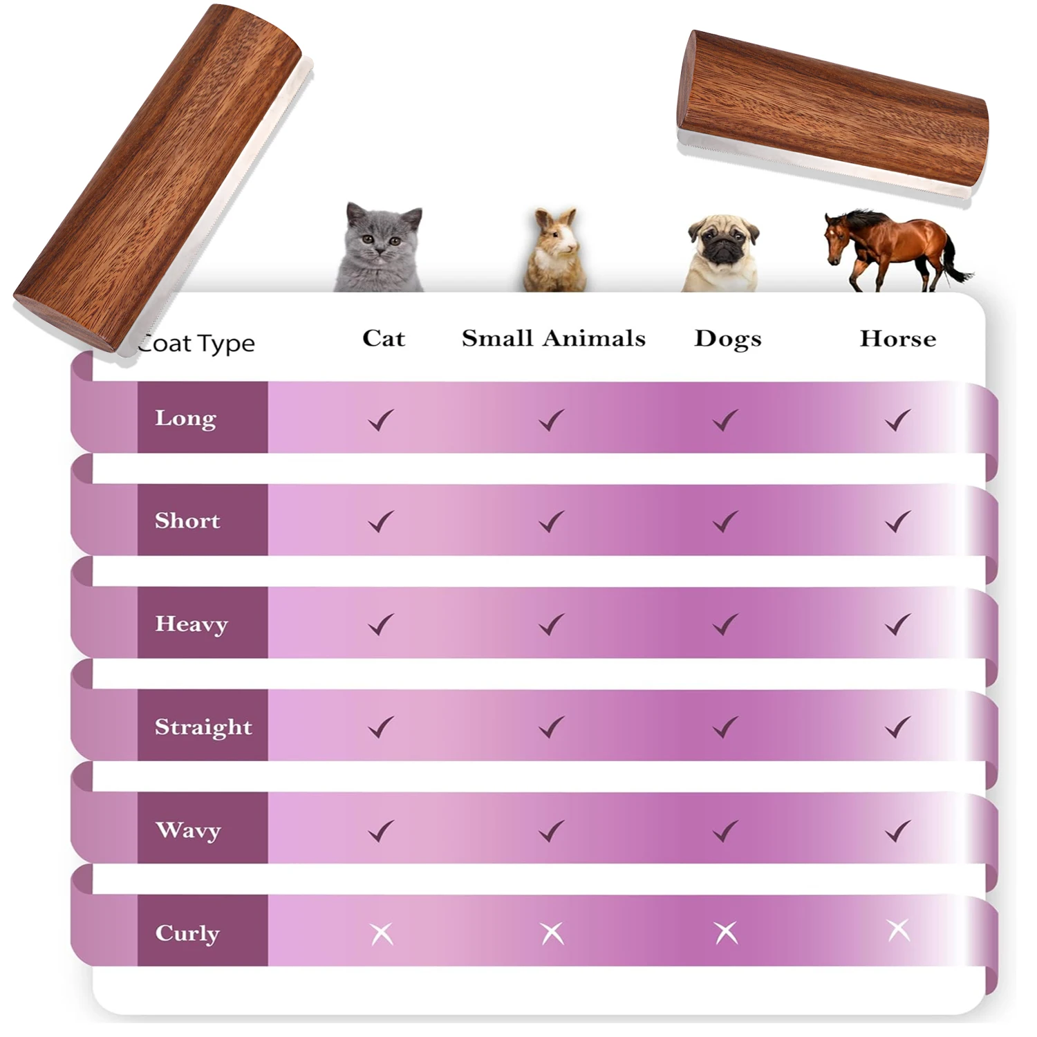 Escova de Limpeza para Cães Gatos Cavalos e Coelhos - Imagem 6