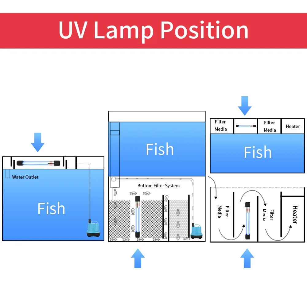 Lâmpada UV Submersível para Aquário 5 a 11W com Ventosas - Imagem 3