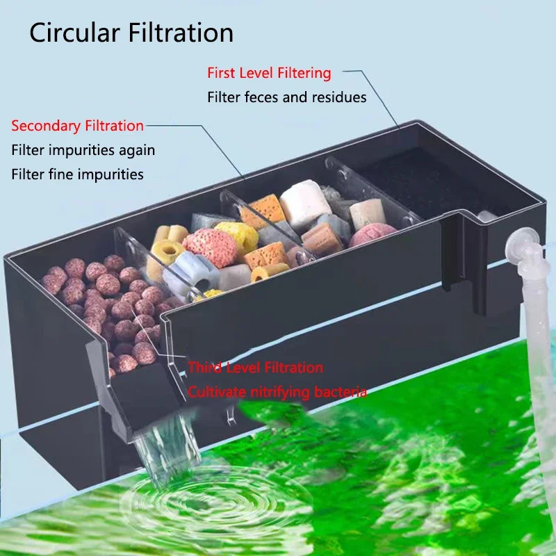 Caixa de Filtro Externo para Aquário Pequeno de Acrílico - Imagem 2