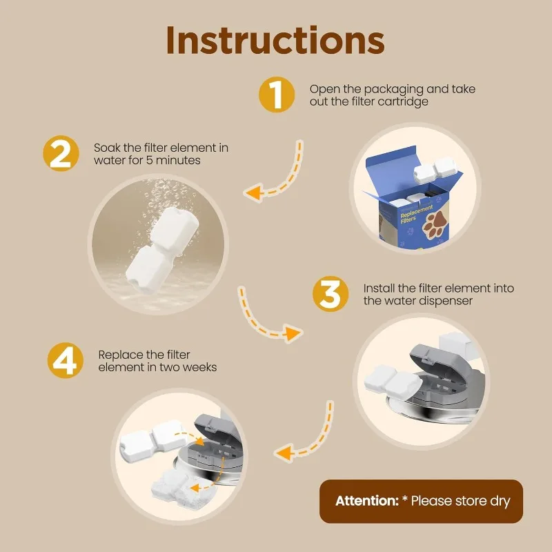 Filtros de Reposição para Bebedouro de Gatos com Carvão Ativado - Image 6