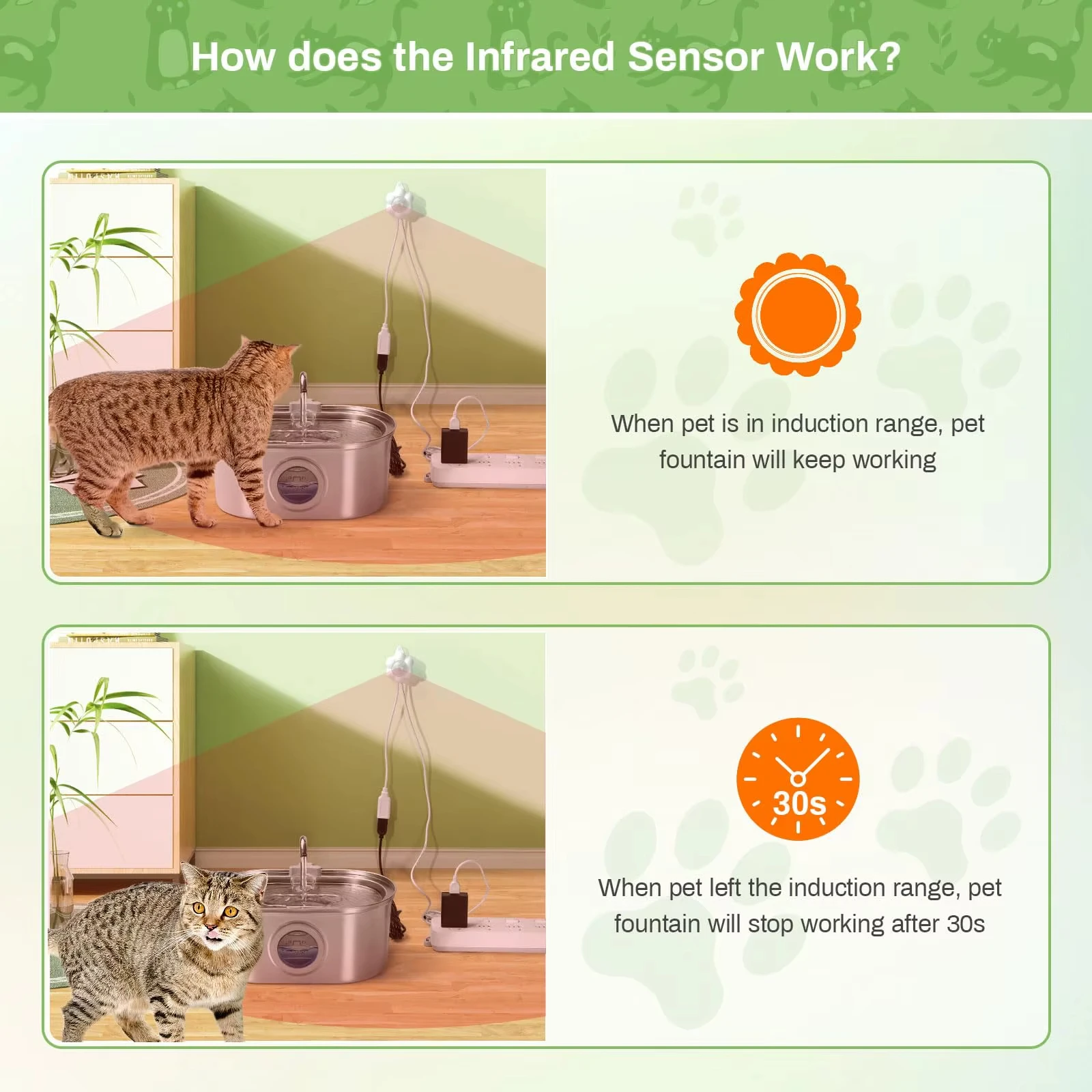 Fonte de Água para Pets com Sensor de Movimento e Filtro USB - Imagem 2