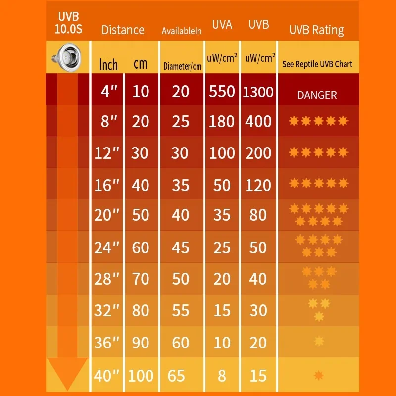 Lâmpada UV para Répteis 12W E27 UVA UVB para Terrário - Imagem 4