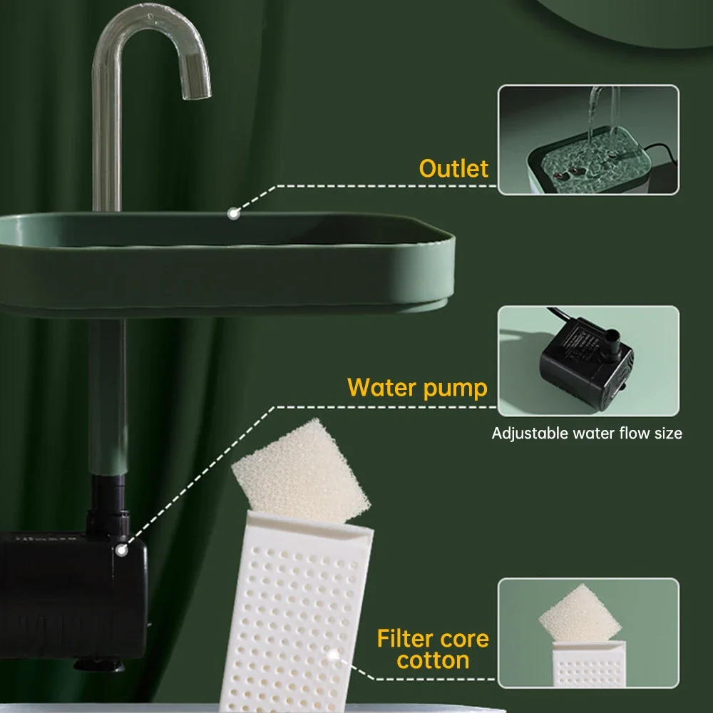 Fonte Automática para Pets 1,5 L com 3 Modos de Fluxo - Image 2