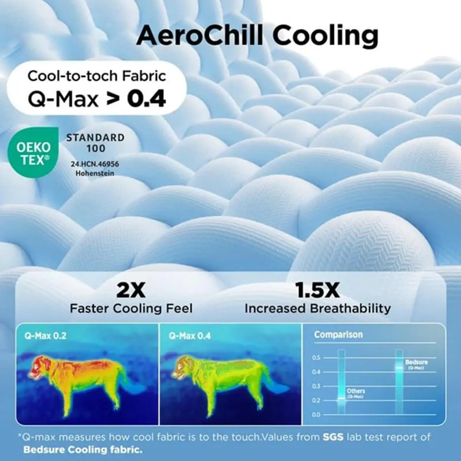 Cama Refrescante para Cães Lavável para Verão - Image 5