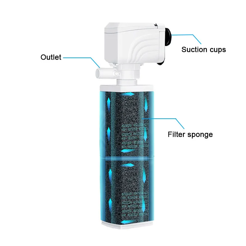 Bomba Filtro de Aquário 3 em 1 220V com Vazão de 450 a 1500 L/h - Imagem 2