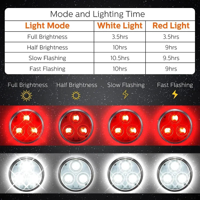 Luz LED para Coleira de Cães Recarregável USB, 4 Modos - Imagem 5