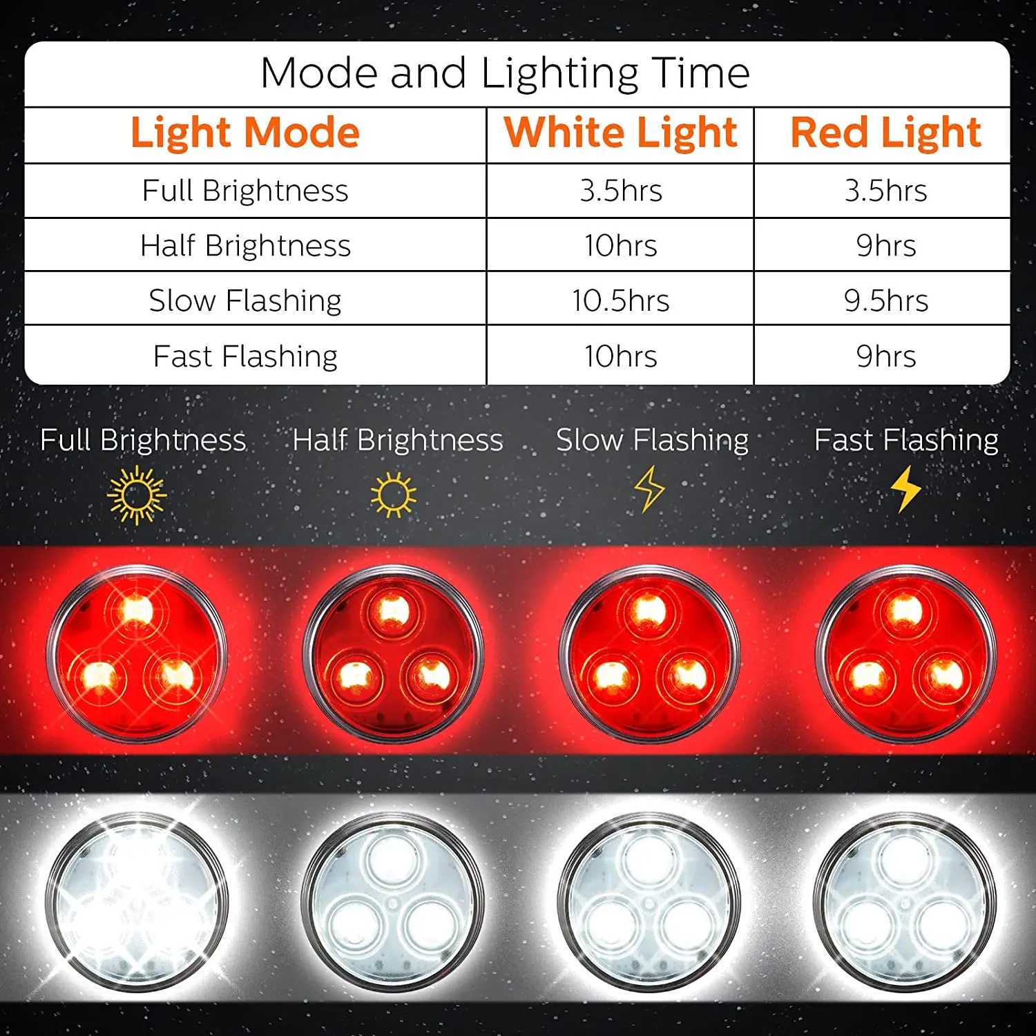 Luz LED para Coleira de Cães Recarregável USB, 4 Modos de Luz - Imagem 6