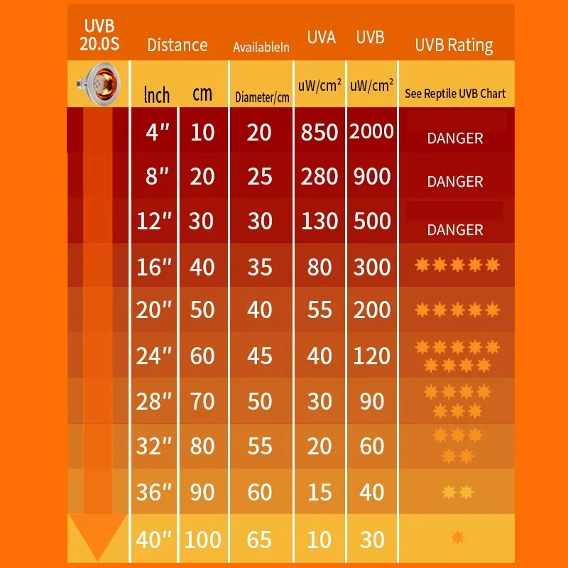 Lâmpada UV para Répteis 12W E27 UVA UVB para Terrário - Imagem 5