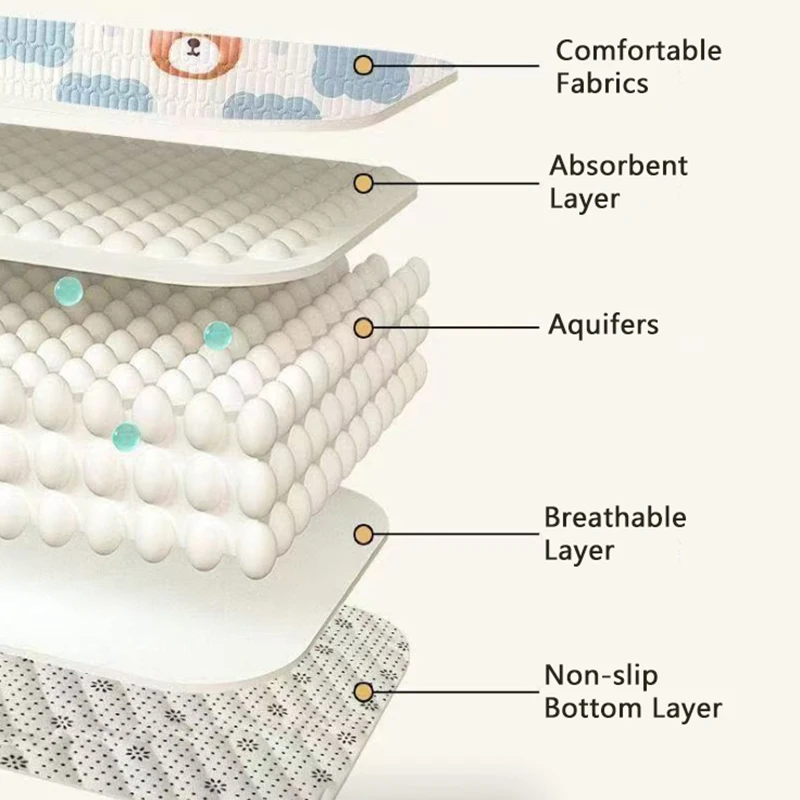 Tapete Lavável para Cães e Gatos Antiderrapante para Sofá - Image 2