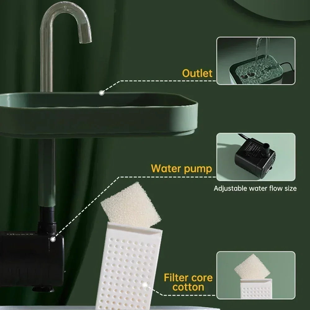 Fonte Bebedouro Automático para Gatos e Cães 1.5L com 3 Velocidades - Image 2