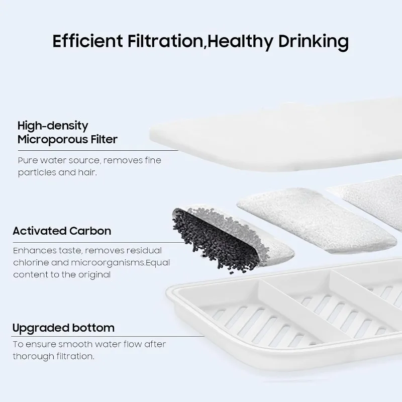 Filtros e Espumas para Fonte Eversweet MAX 105 fl oz/3L com 12 Unidades - Image 3