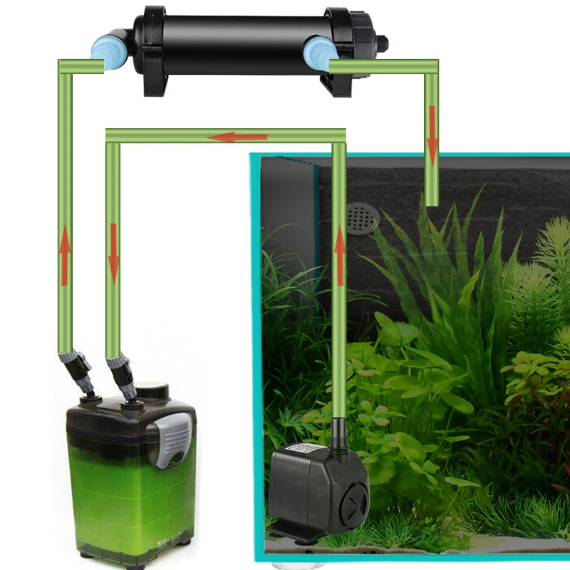 Esterilizador UV Jebo para Aquário 36W Filtro Ultravioleta - Imagem 6