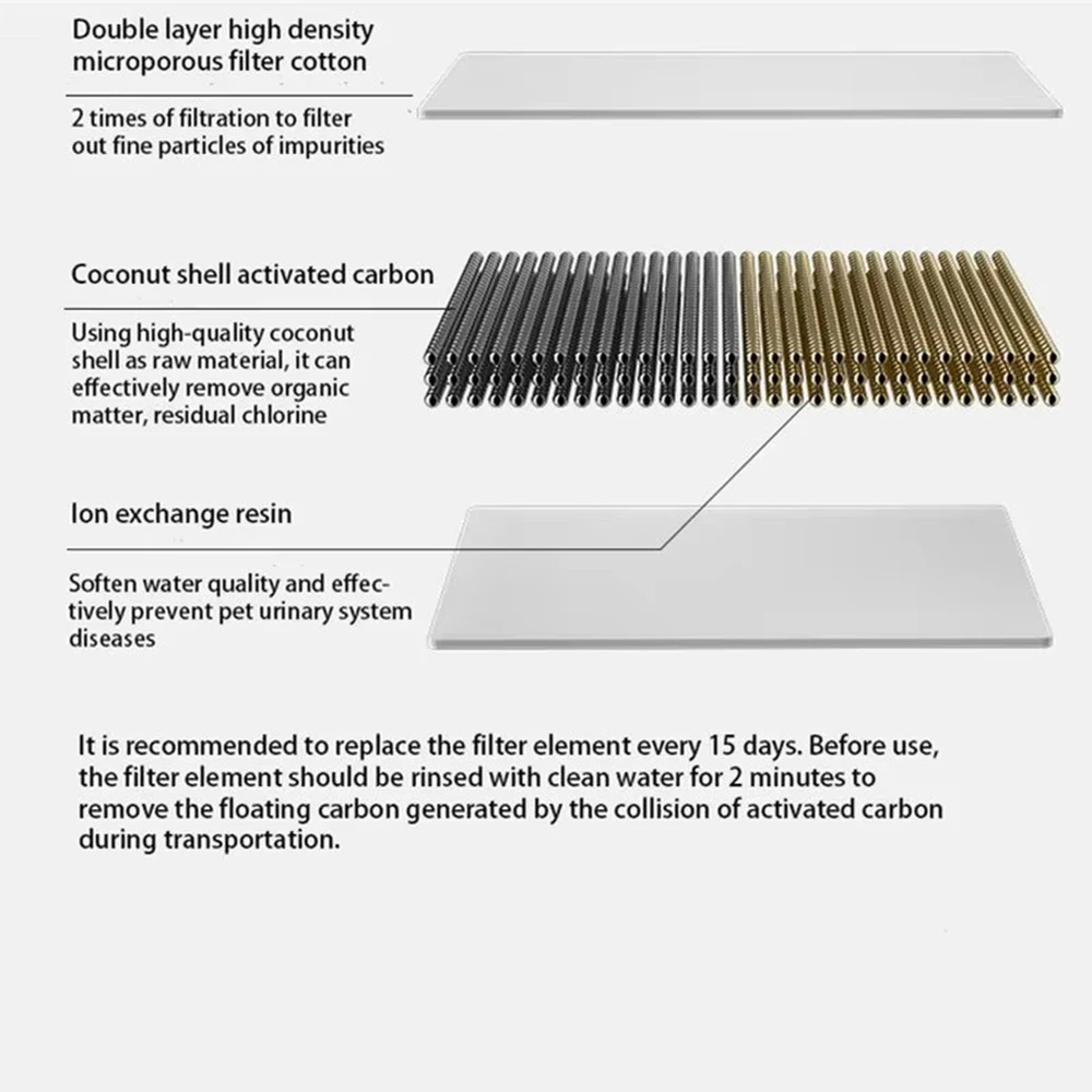 Filtros de Carvão Ativado para Fonte de Água de Gatos 6 Unidades - Image 5