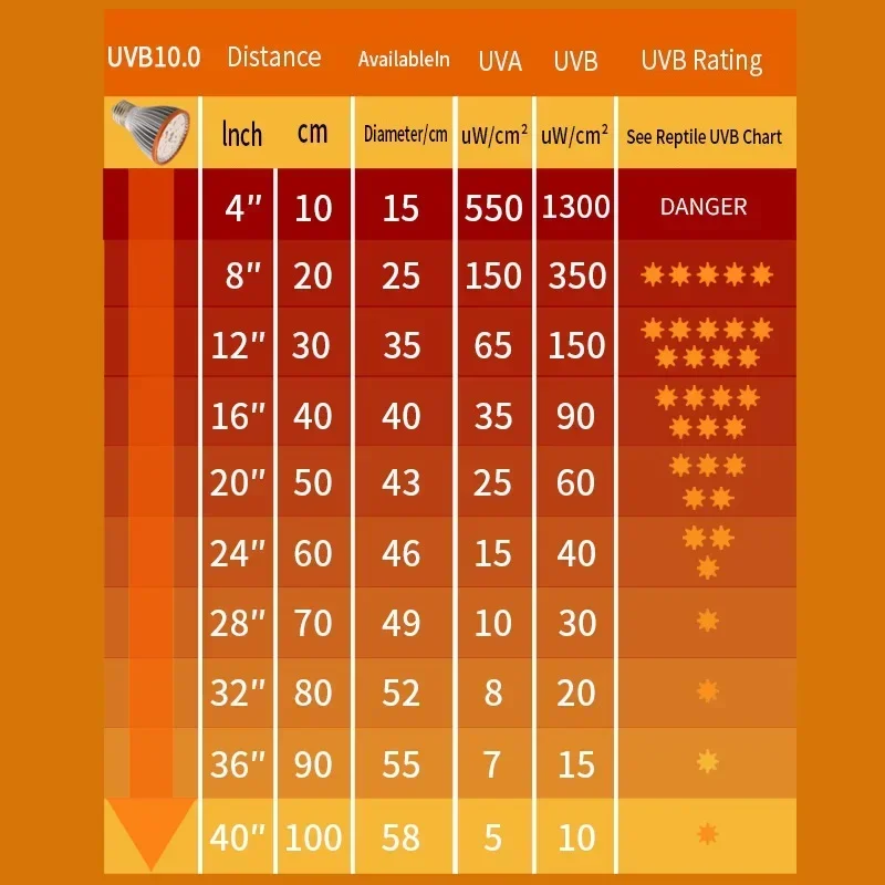 Lâmpada LED UV UVA UVB para Répteis 6W E27 com Espectro Completo - Image 5