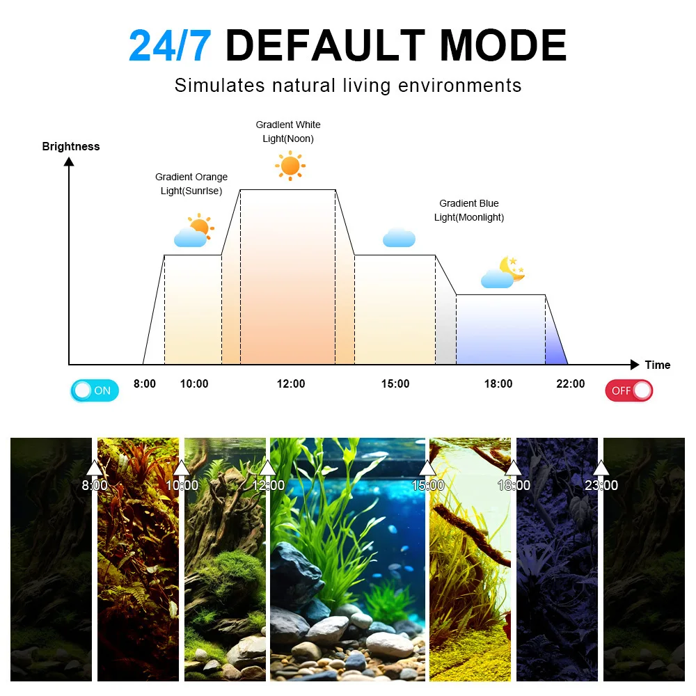 Luz LED para Aquário com Timer e Modo Regulável 24/7 - Imagem 2