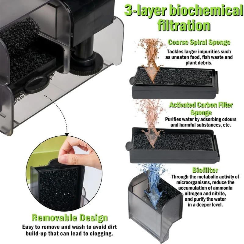 Filtro Cascata para Aquário 5 W com UV Integrado e Desmontagem Rápida - Imagem 2