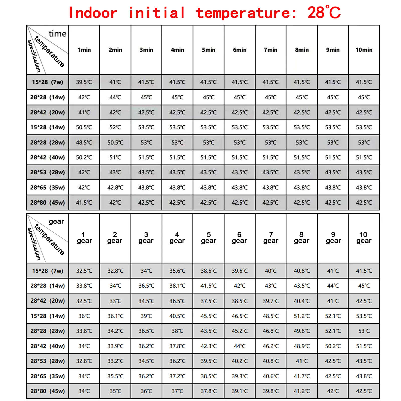 Manta Térmica para Répteis com Controlador de Temperatura Ajustável - Imagem 6