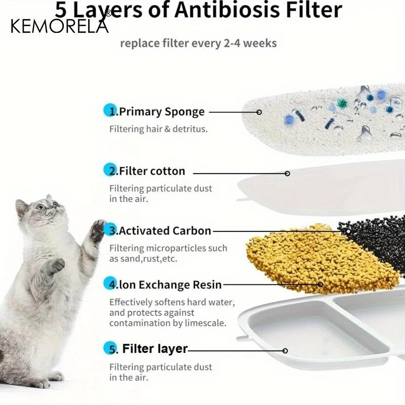 Esponjas de Filtro para Bebedouro de Pets 10 Peças para 4 L - Imagem 3