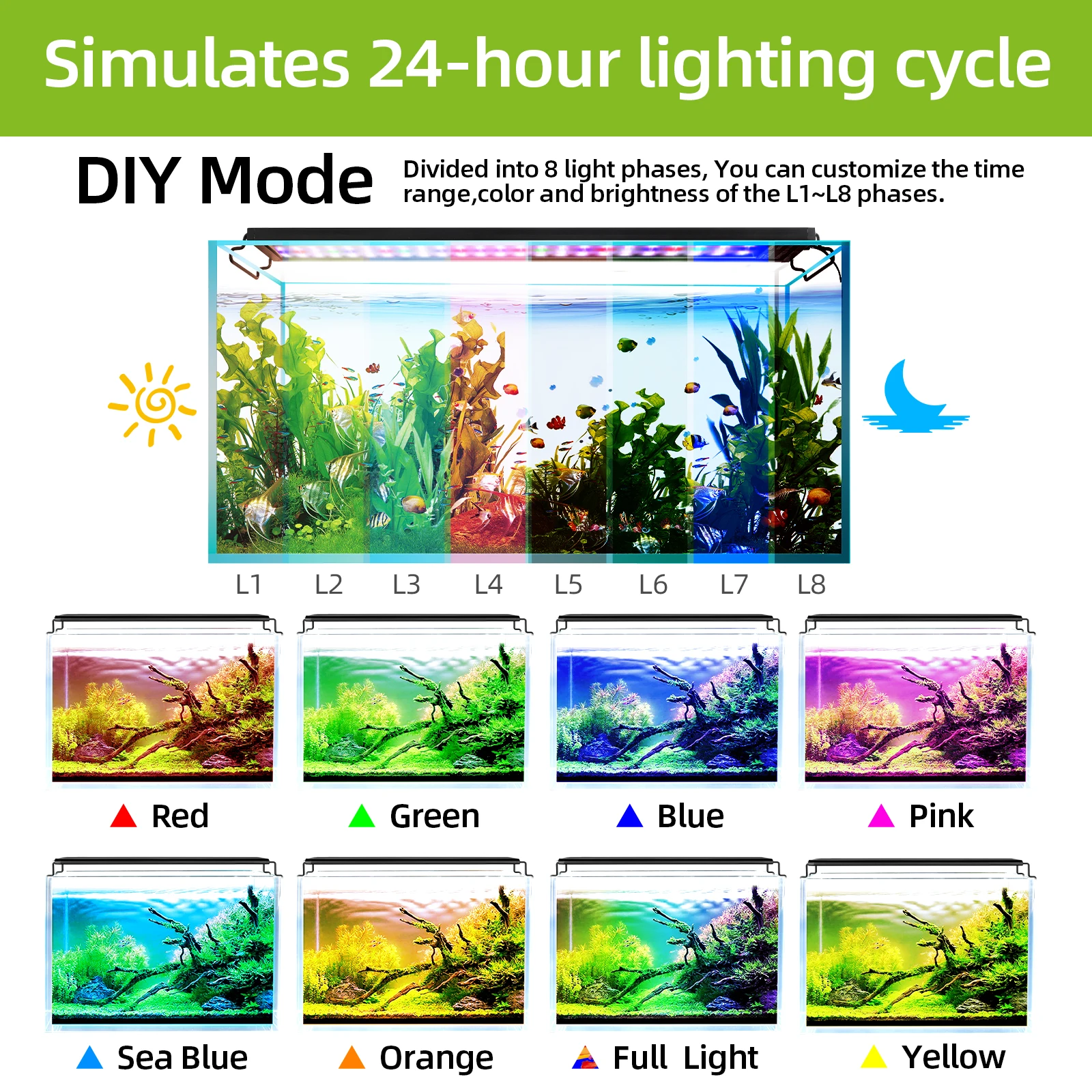 Luminária LED para Aquário 30-60cm com Controle Remoto e IP68 - Imagem 3