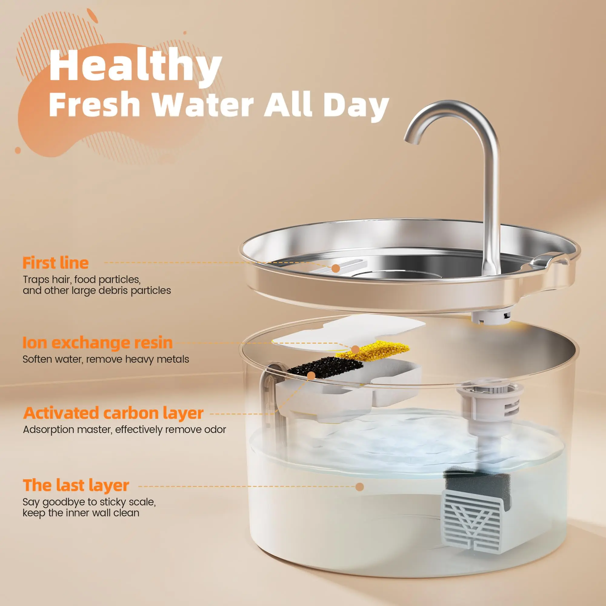 Fonte Automática ZYFeeder 2.2L Inox para Cães e Gatos com Sensor de Presença - Imagem 5