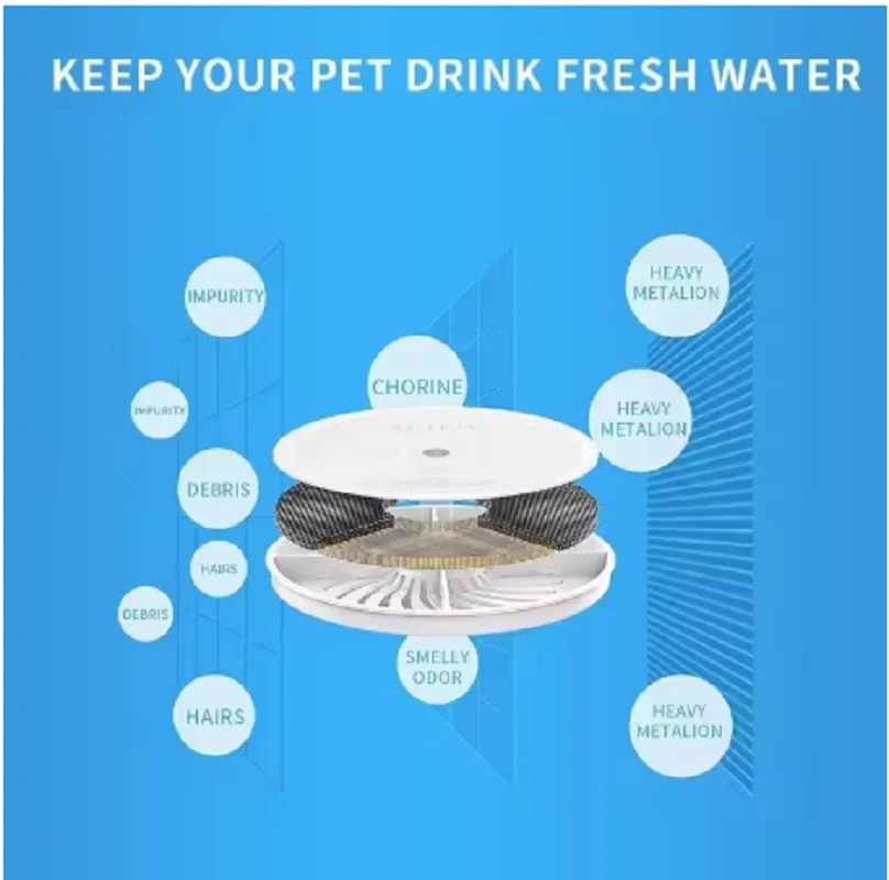 Filtro PETKIT 3.0 para Fonte de Água de Gatos com Tripla Filtragem - Imagem 5