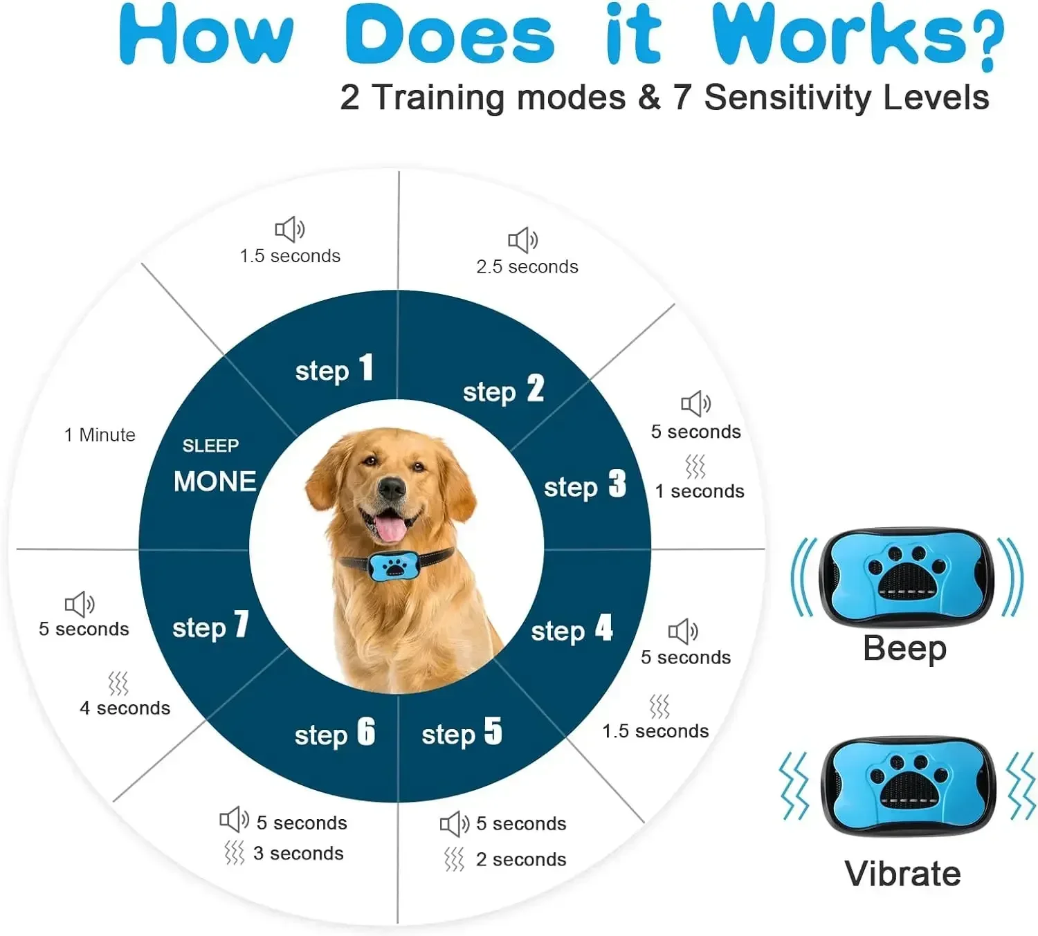 Coleira para Cães Recarregável USB com Bipes e Vibração Antilatido - Imagem 3